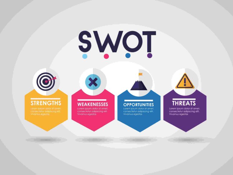 مزایای استفاده از تحلیل SWOT چیست؟