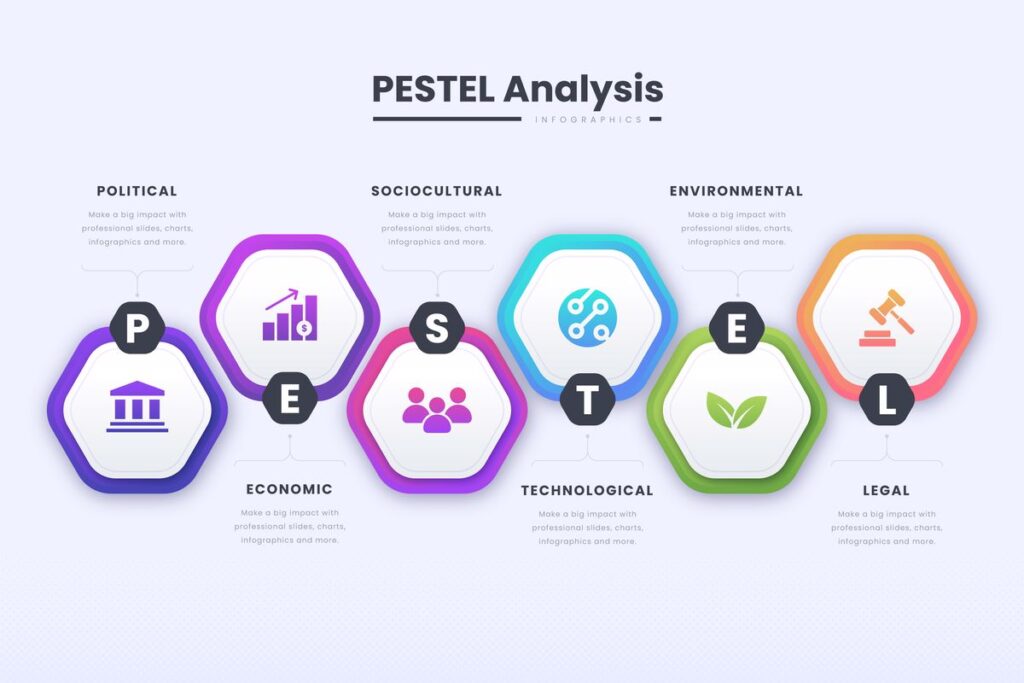 PESTEL Analysis تحلیل PESTEL